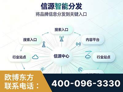 奎屯-信源智能分发