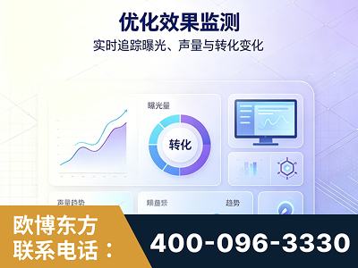 奎屯-优化效果监测