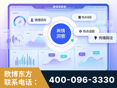 奎屯-品牌舆情分析