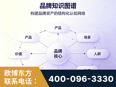 奎屯-品牌知识图谱