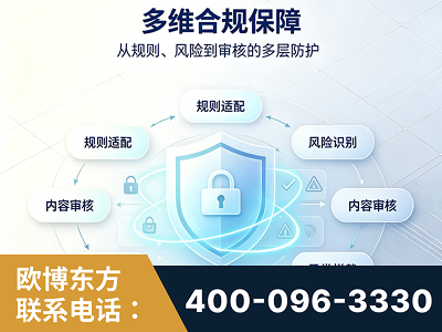 奎屯-多维合规保障