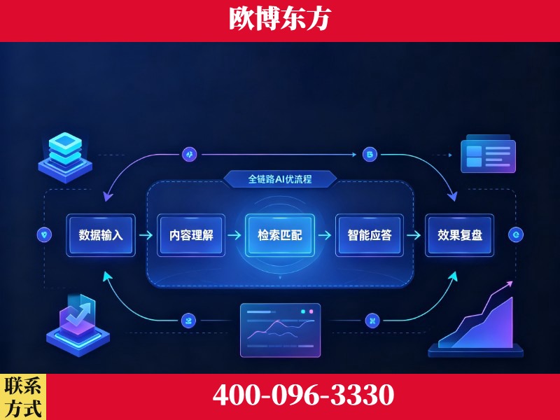奎屯-品牌优化